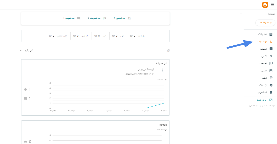 متابعة أداء المدونة