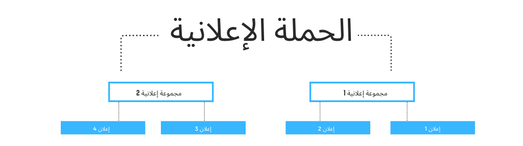 الحملة الإعلانية