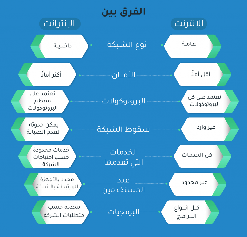 كازينو مباشر