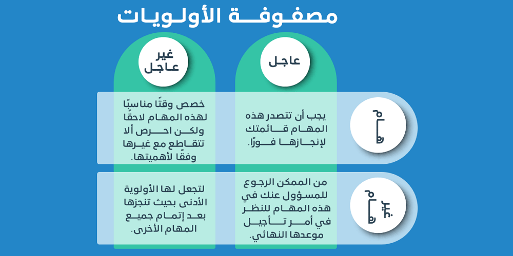 مصفوفة الأولويات
