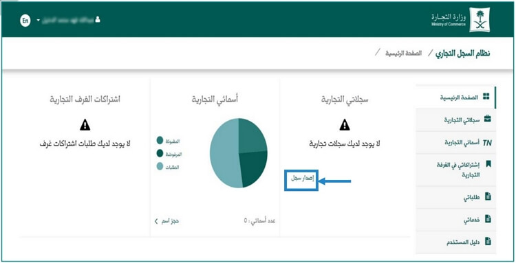 في 180 ثانية: دليلك إلى فتح سجل تجاري سعودي إلكتروني - مدونة مستقل