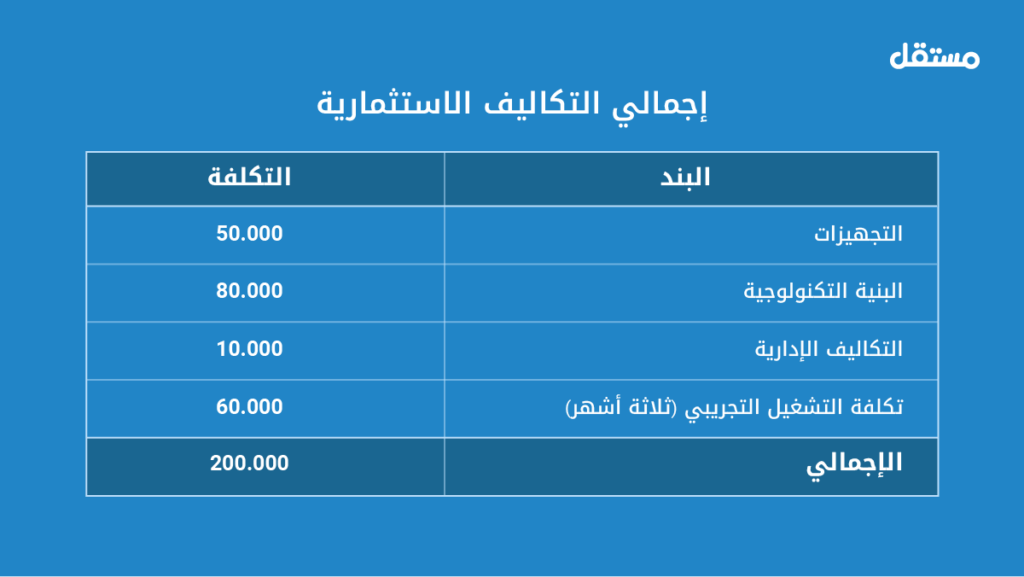 إجمالي التكاليف الاستثمارية 