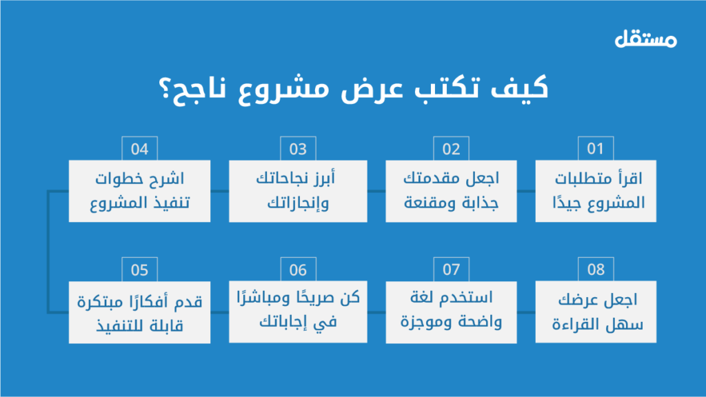 كيف تكتب عرض مشروع ناجح؟