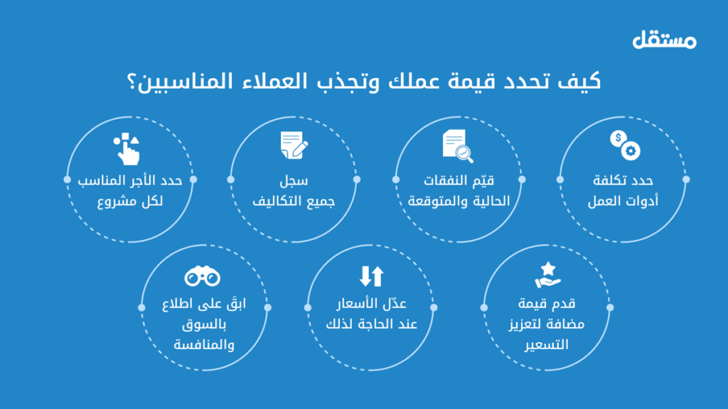 كيف تحدد تكلفة عملك كمستقل وتجذب العملاء المناسبين؟