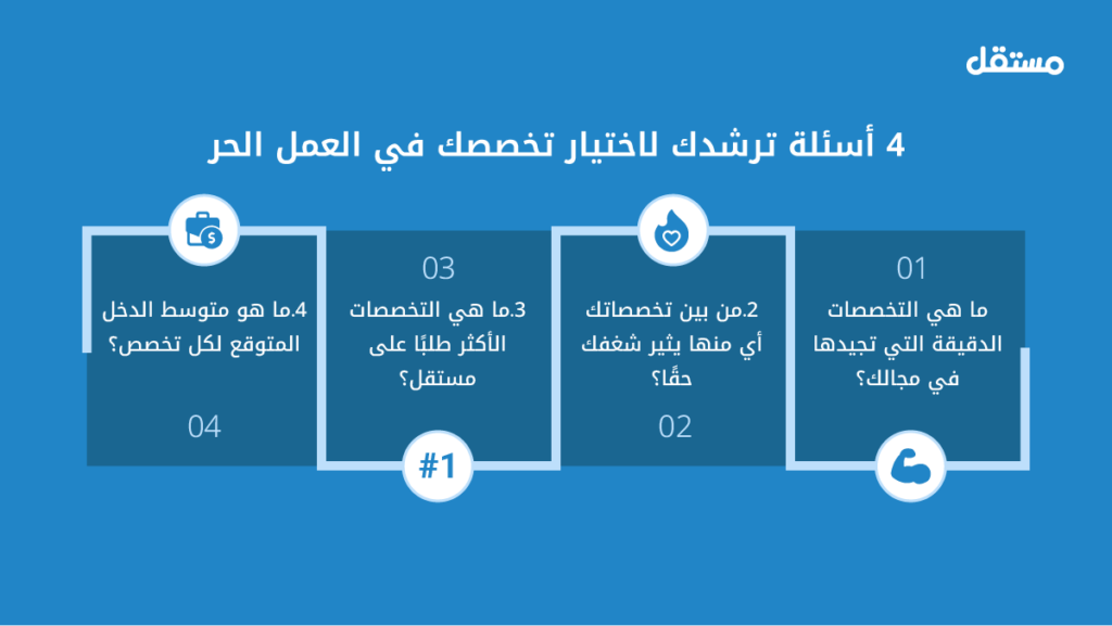 كيف تختار تخصصك الدقيق في العمل الحر؟