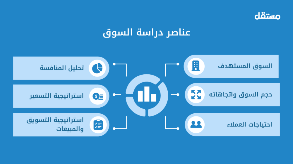 عناصر دراسة السوق لإعداد دراسة جدوى احترافية