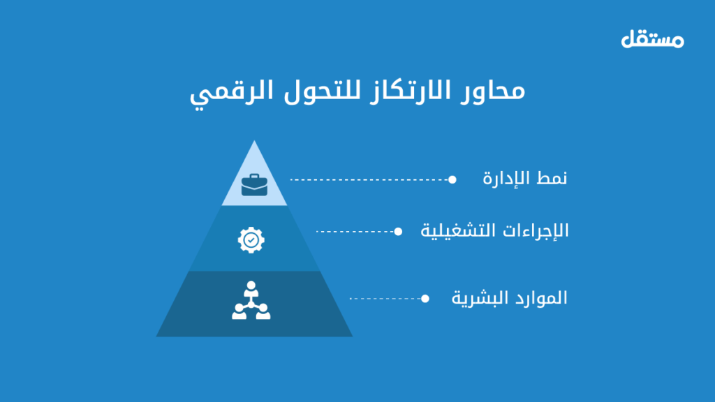 محاور الارتكاز الثلاثة لتحول رقمي ناجح