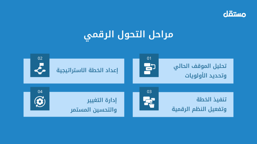 مراحل أساسية لتنفيذ تحول رقمي ناجح