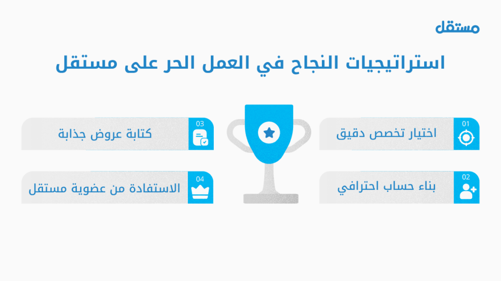 استراتيجيات النجاح في العمل الحر على مستقل