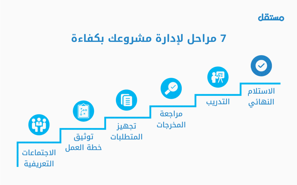 كيفية إدارة مشروع ERP بكفاءة