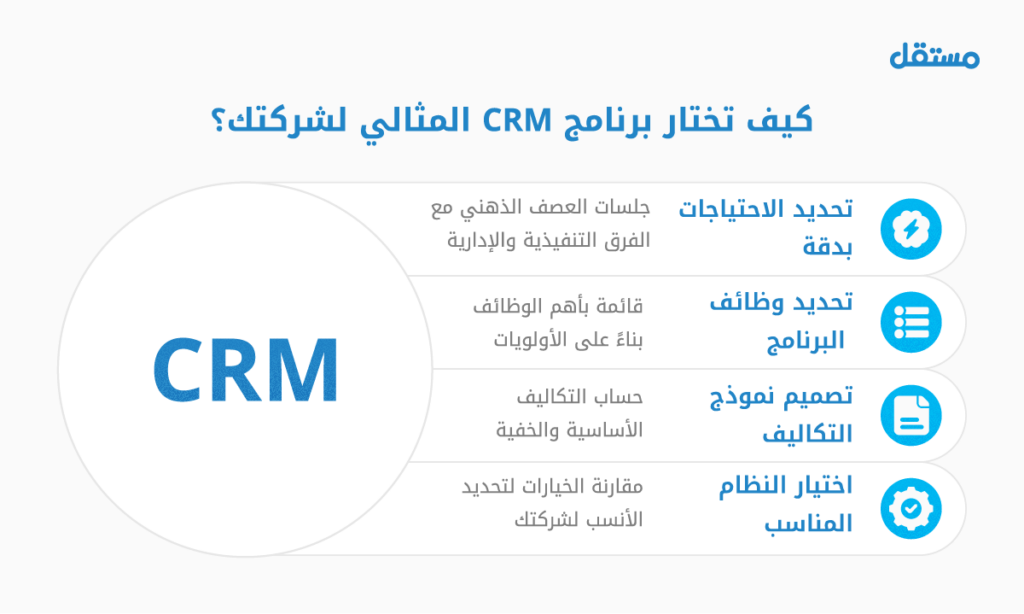 كيف تختار برنامج CRM المثالي لشركتك؟