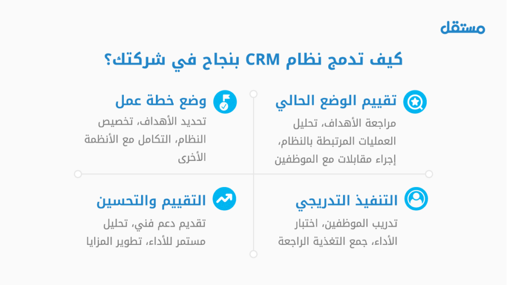 كيف تدمج نظام CRM بنجاح في شركتك؟